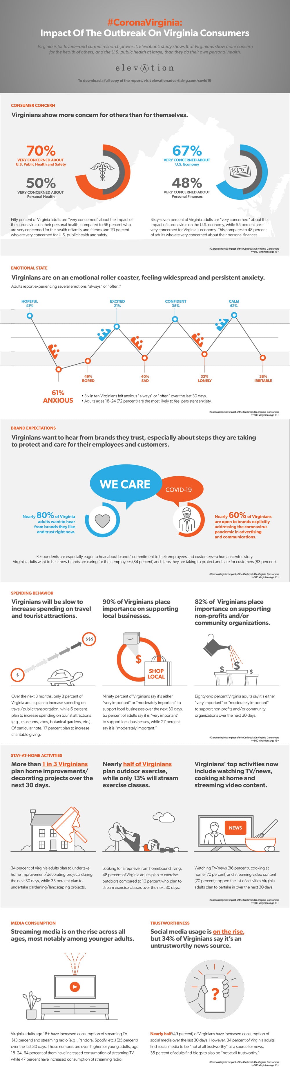 Consumer Response to COVID-19